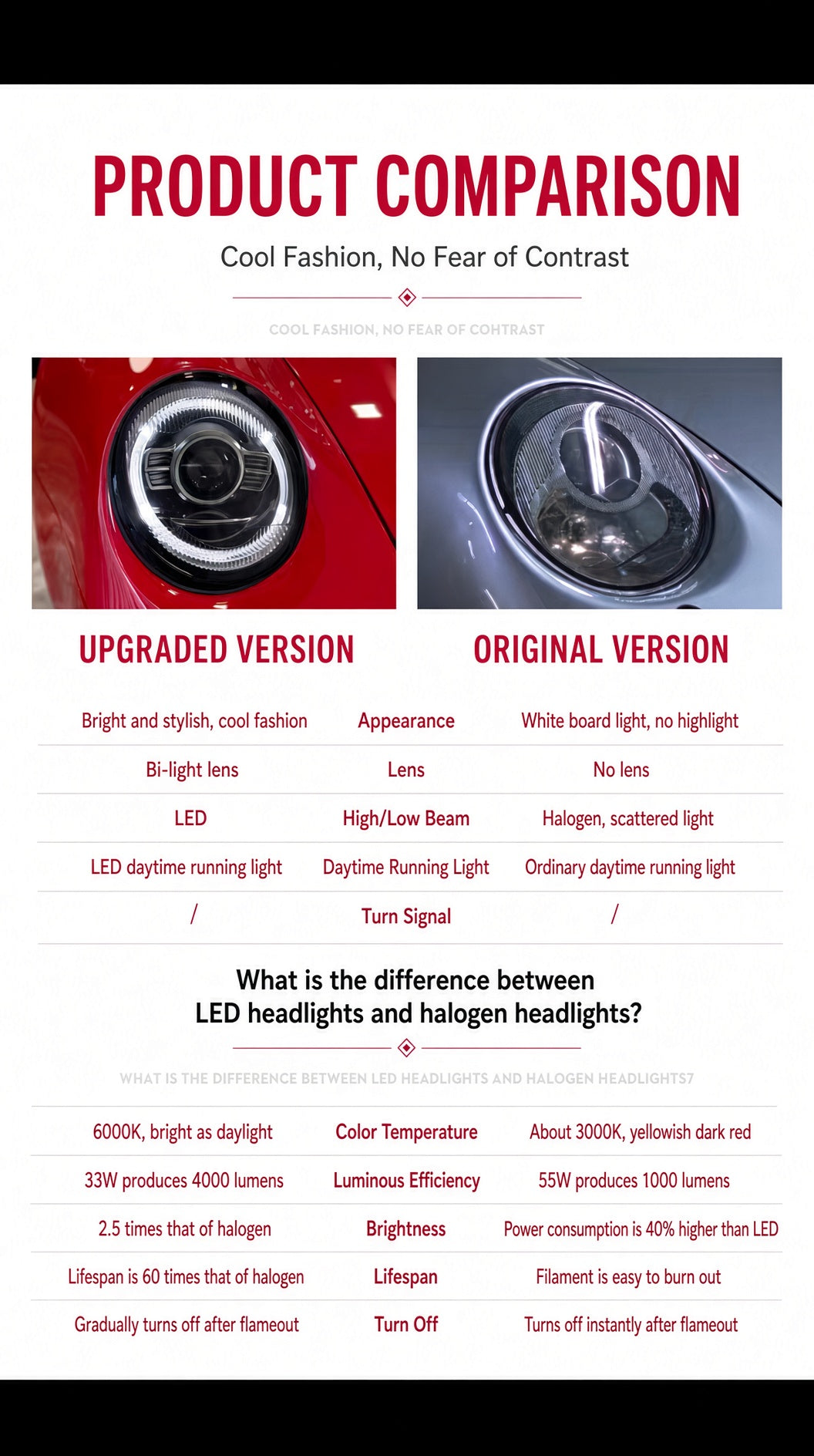 Morimoto-style headlights for Porsche 993(Pair)